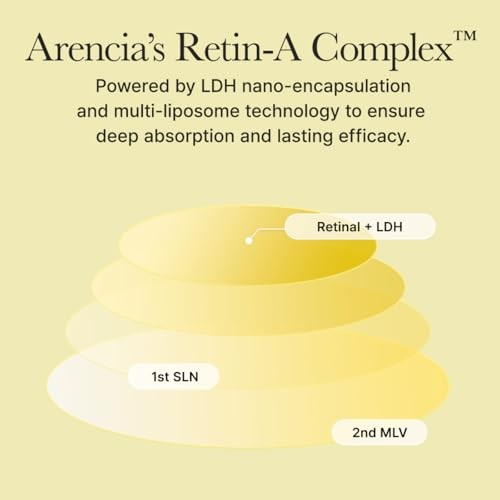 Arencia Retinal Serum, Advanced Night Serum with Retinal, Caffeine and Ectoin, Pore Refining and Firming Formula, 1.01 Fl Oz