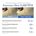 Medicube One Day Exosome Shot Pore Ampoule 25000 (13ml)