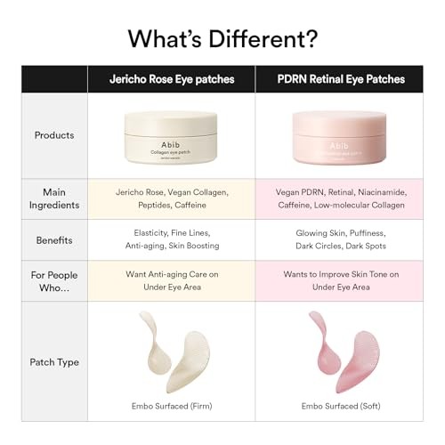 Abib PDRN Retinal Eye Patch Glow Jelly (60 Patches / 84g) - Gallery View 7 | Abdulghani Trading