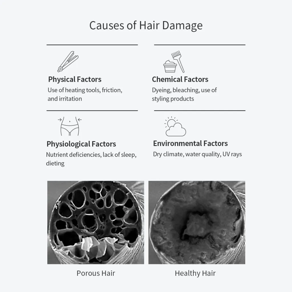 Growus Damage Therapy Shampoo EX 500ml – Unisex - Product View 3 | Abdulghani Trading