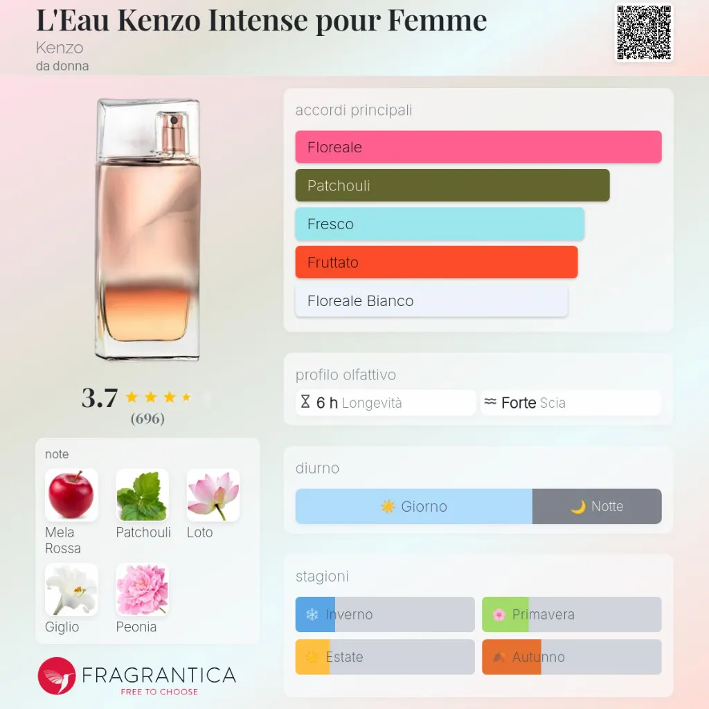 Kenzo Flower by Kenzo L'Elixir Eau de Parfum 100ml for Women - Fragrance Notes Pyramid | Abdulghani Trading