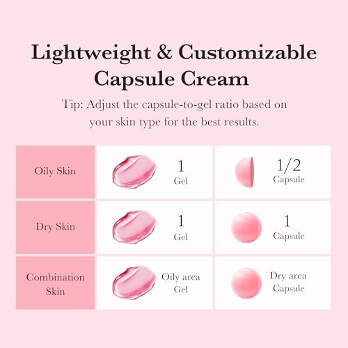 Medicube TXA Niacinamide Hydrating Capsule Face Cream Korean Skincare - Travel Size - 55g