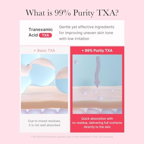 Medicube TXA Niacinamide Hydrating Capsule Face Cream Korean Skincare - Travel Size - 55g