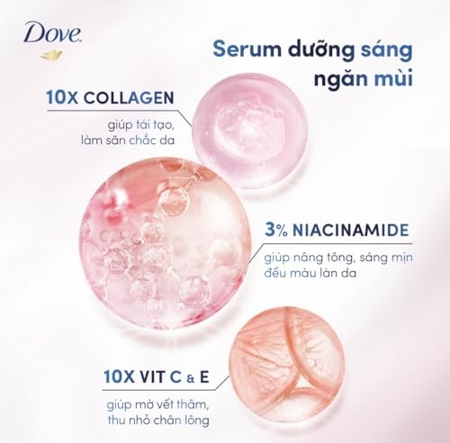 Dove Radiant + Care : Deodorant Serum Rollon with 3% Niacinamide + 10x Vitamin C&E for Even Tones + Dark Mark Reducer