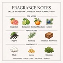 Dolce & Gabbana Light Blue Pour Homme Eau de Toilette Gift Set for Men - Fragrance Notes Pyramid | Abdulghani Trading