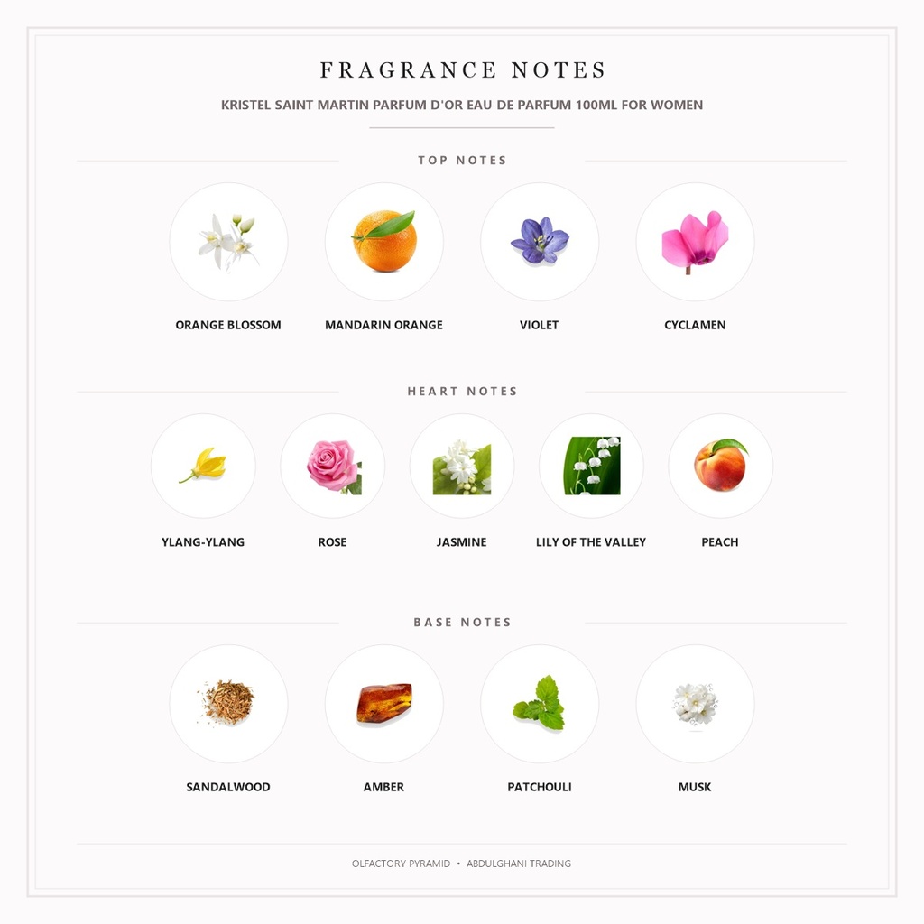 Kristel Saint Martin Parfum d'Or Eau de Parfum 100ml for Women - Fragrance Notes Pyramid | Abdulghani Trading