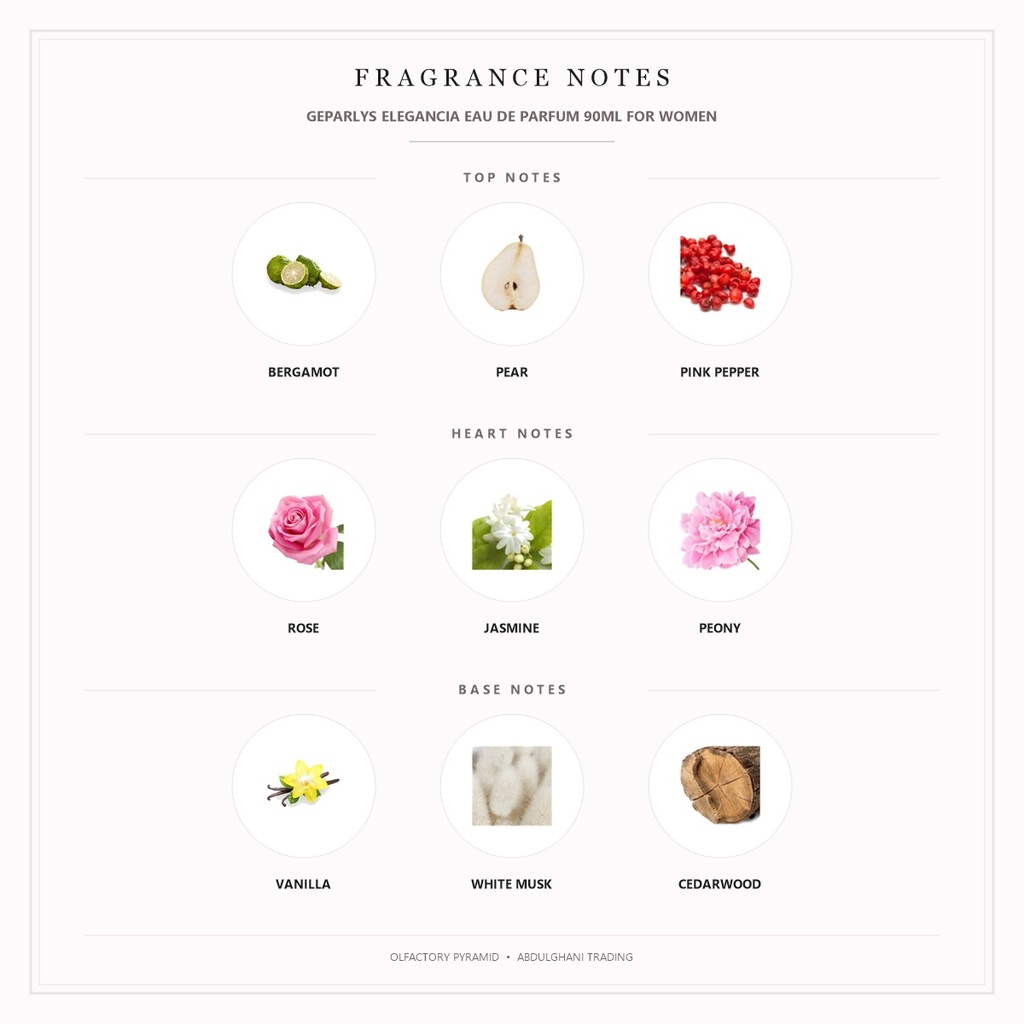 Geparlys Elegancia Eau de Parfum 90ml for Women - Fragrance Notes Pyramid | Abdulghani Trading