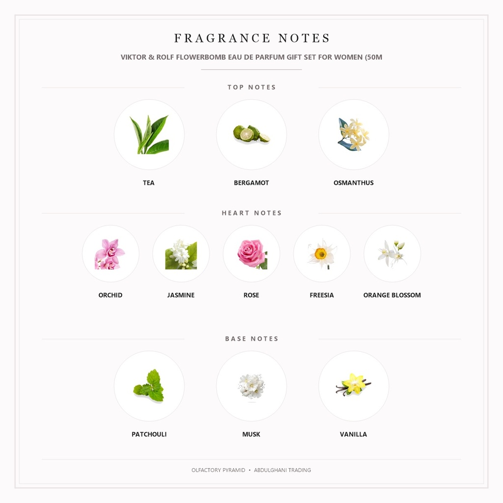 Viktor & Rolf Flowerbomb Eau de Parfum Gift Set for Women (50ml EDP + 10ml Travel Spray) - Fragrance Notes Pyramid | Abdulghani Trading