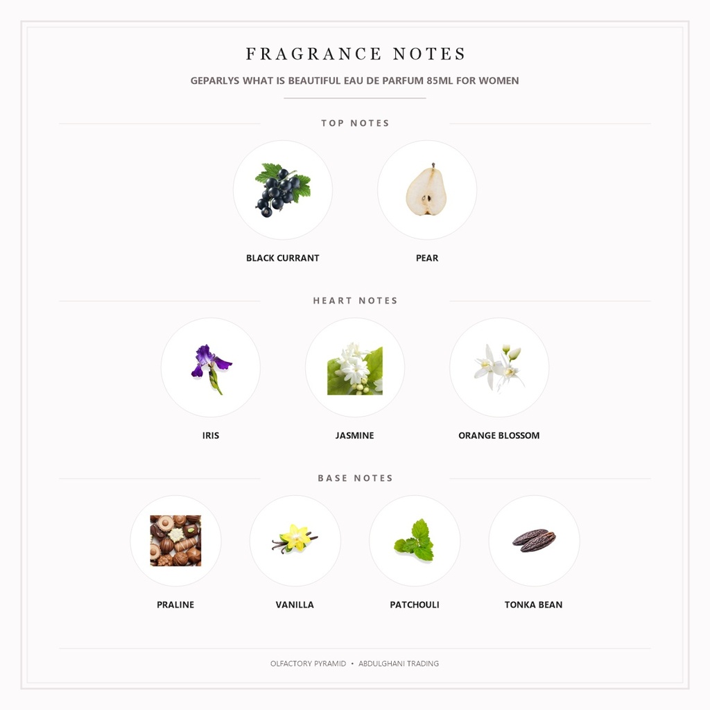 Geparlys What Is Beautiful Eau de Parfum 85ml for Women - Fragrance Notes Pyramid | Abdulghani Trading