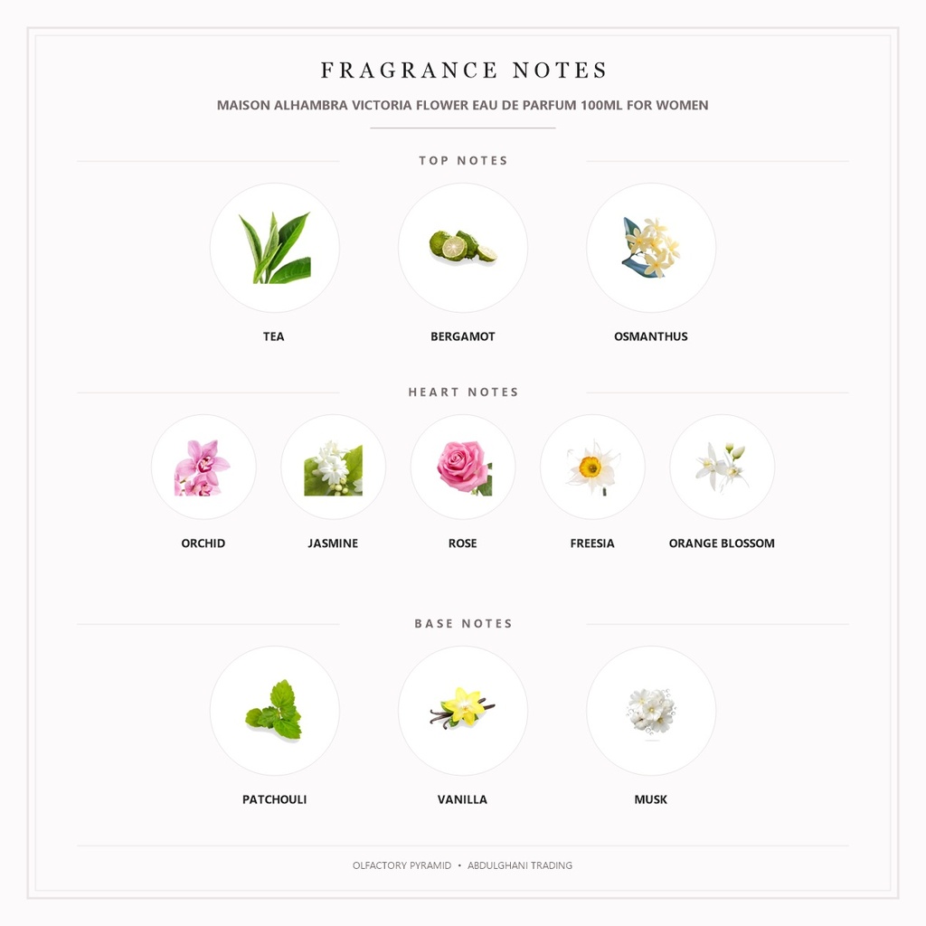 Maison Alhambra Victoria Flower Eau de Parfum 100ml for Women - Fragrance Notes Pyramid | Abdulghani Trading