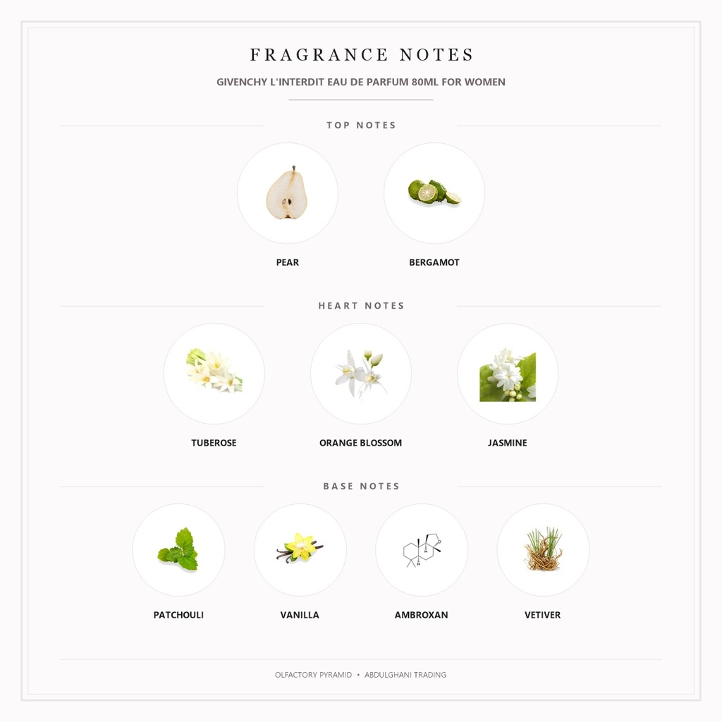 Givenchy L'Interdit Eau de Parfum 80ml for Women - Fragrance Notes Pyramid | Abdulghani Trading