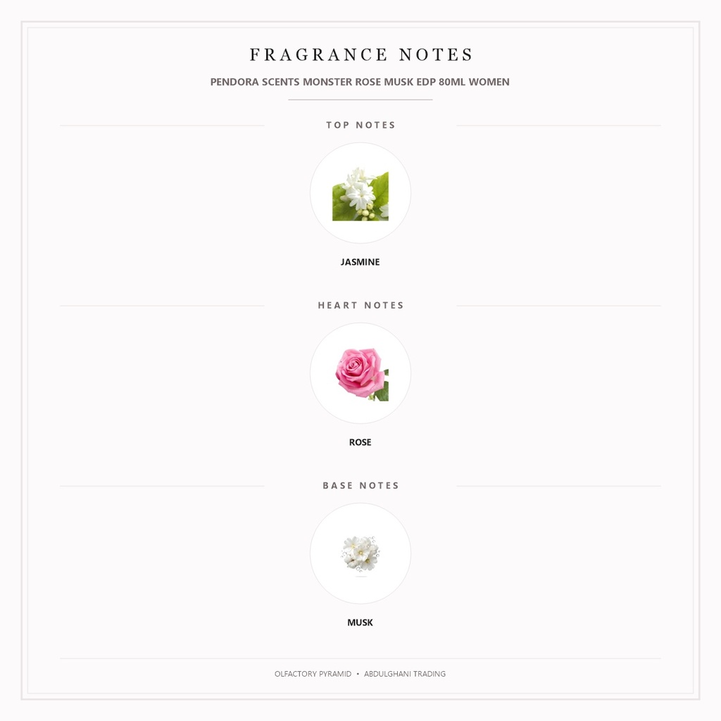 Pendora Scents Monster Rose Musk Edp 80ml Women - Fragrance Notes Pyramid | Abdulghani Trading