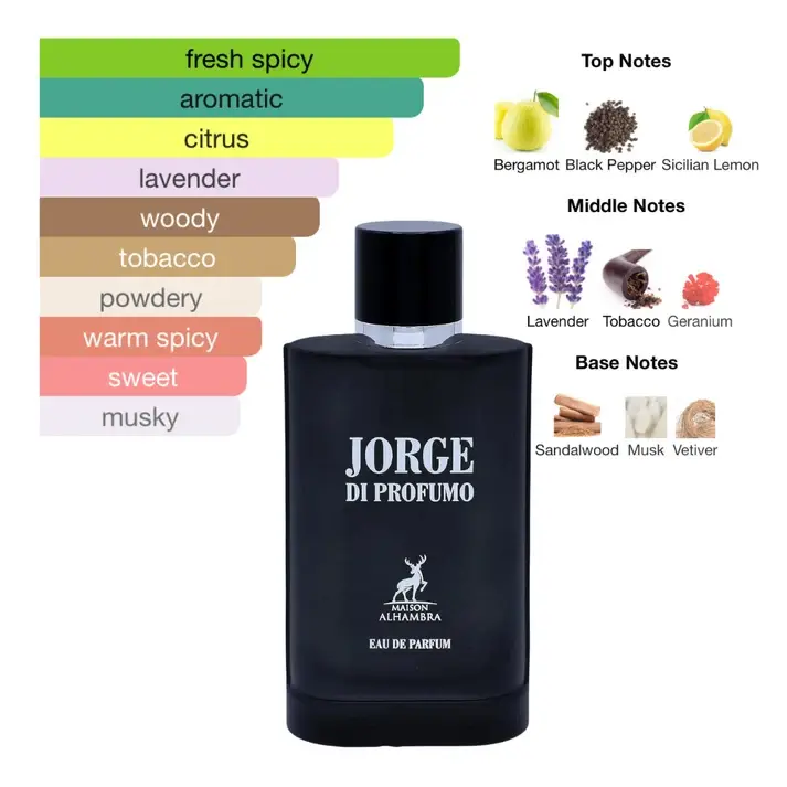 Maison Alhambra Jorge di Profumo Aqua Edp 100ml Men 3.webp