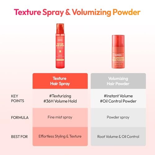 KUNDAL Korean Hair Care Texturizing Spray, Vanilla Pistachio, 6.76 Fl Oz
